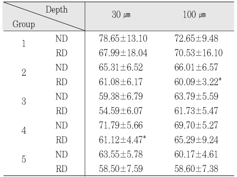 Table 3