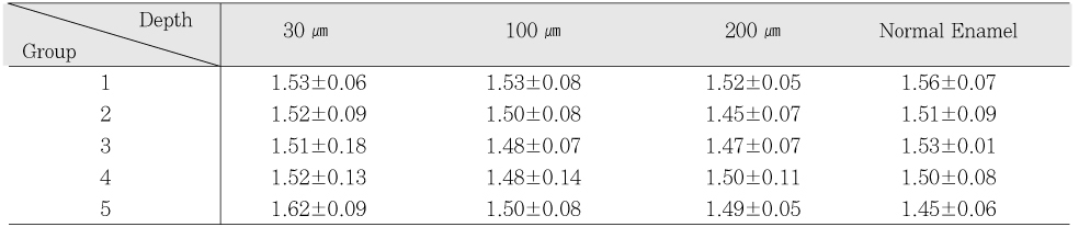 Table 4