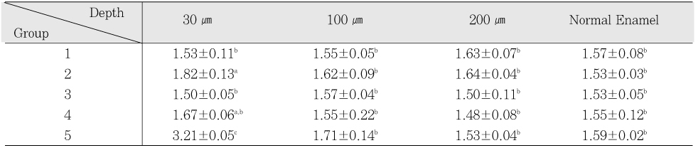 Table 5