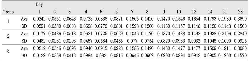 Table 1