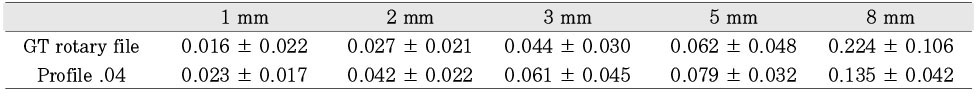 Table 1