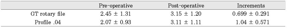 Table 3