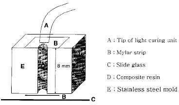 jkacd-29-386-g002.jpg