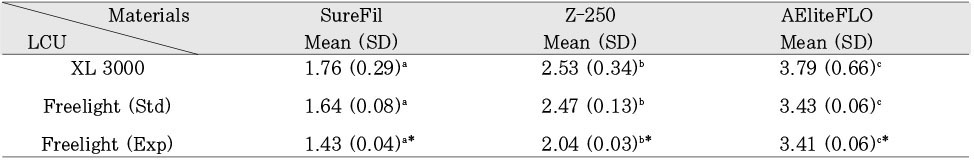 Table 4