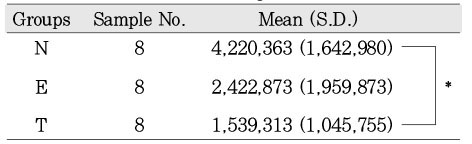 Table 3