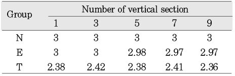 Table 4