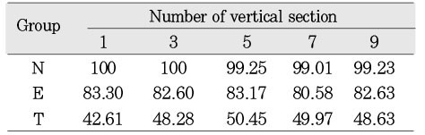 Table 5