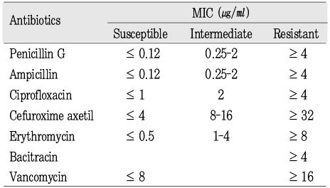 Table 3