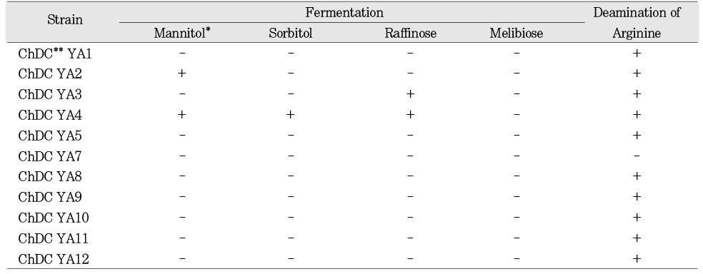 Table 4