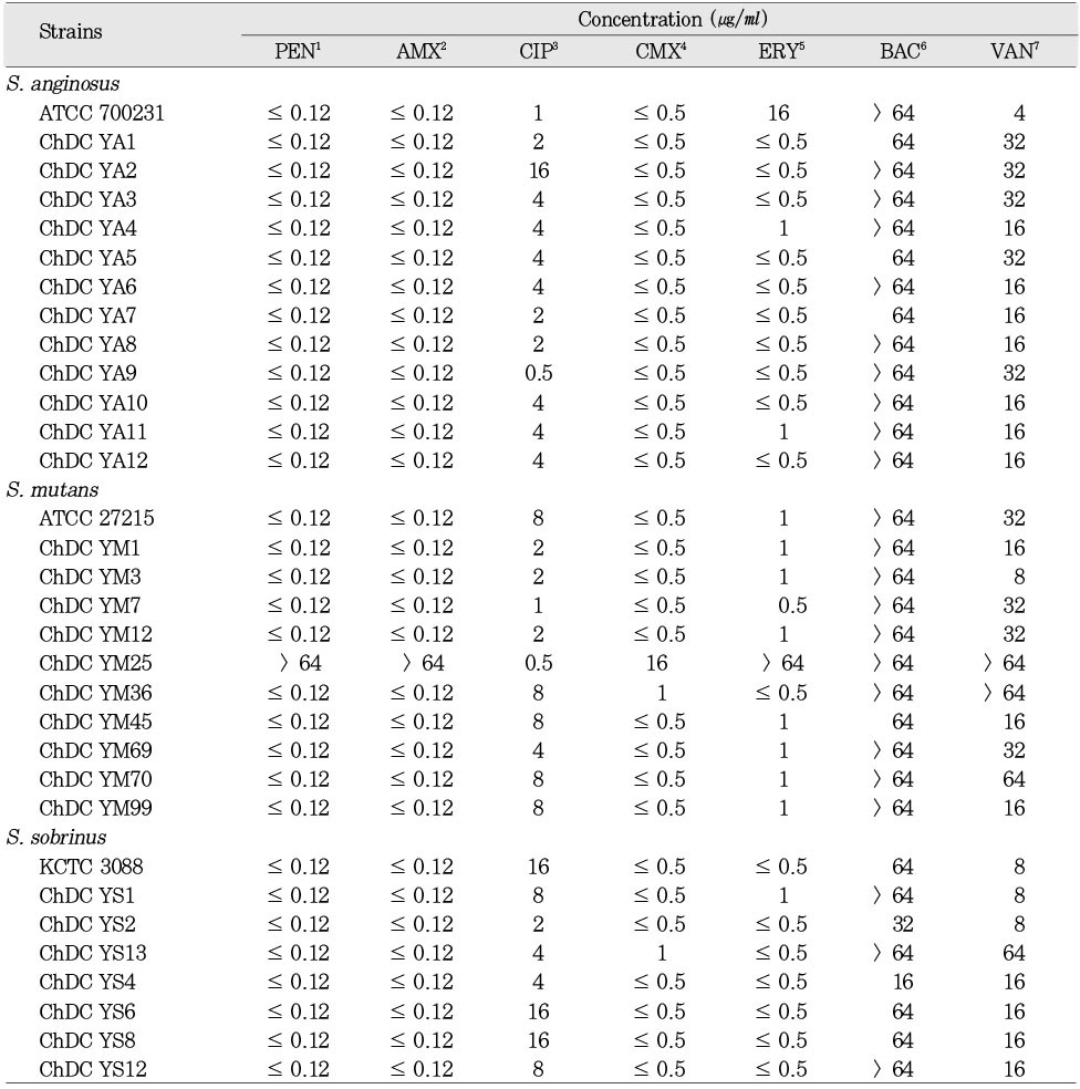 Table 5