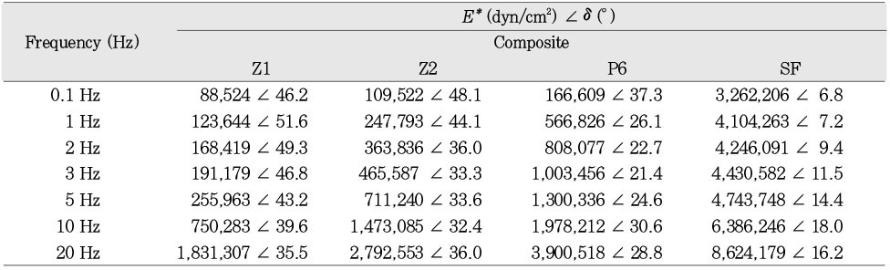 Table 1