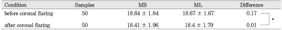 Table 1