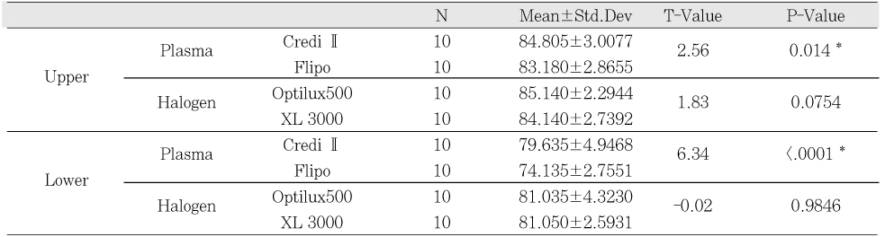 Table 4