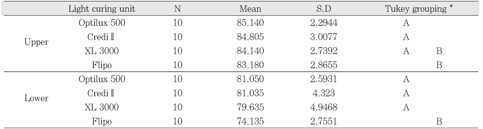 Table 5