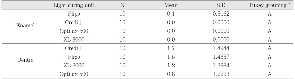 Table 6