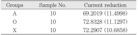 Table 4