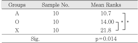 Table 5