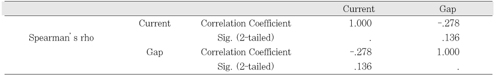 Table 6