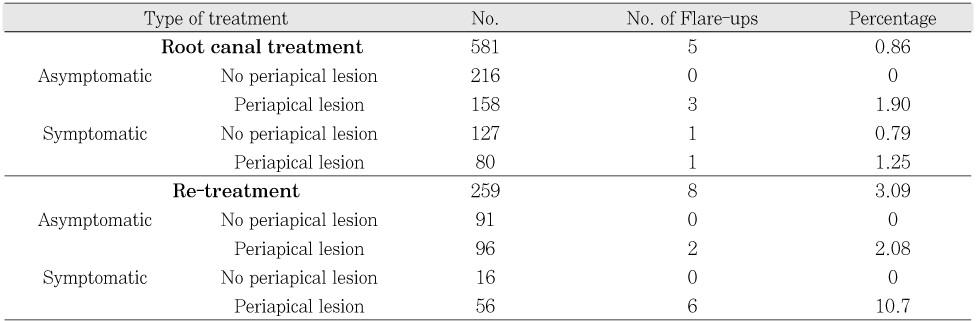 Table 10