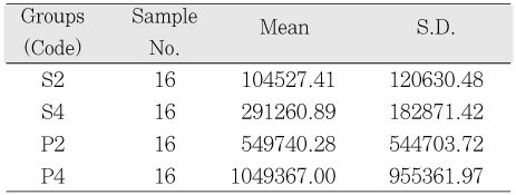 Table 2