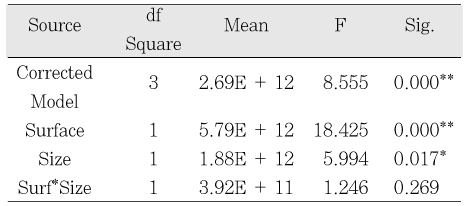 Table 3