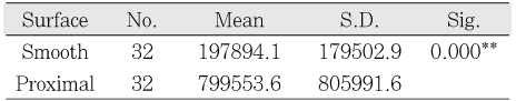 Table 4