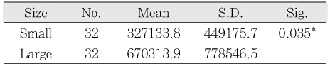 Table 5