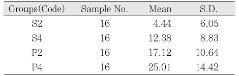 Table 6