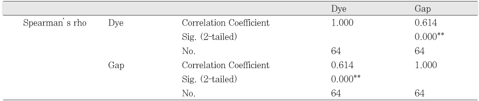 Table 7