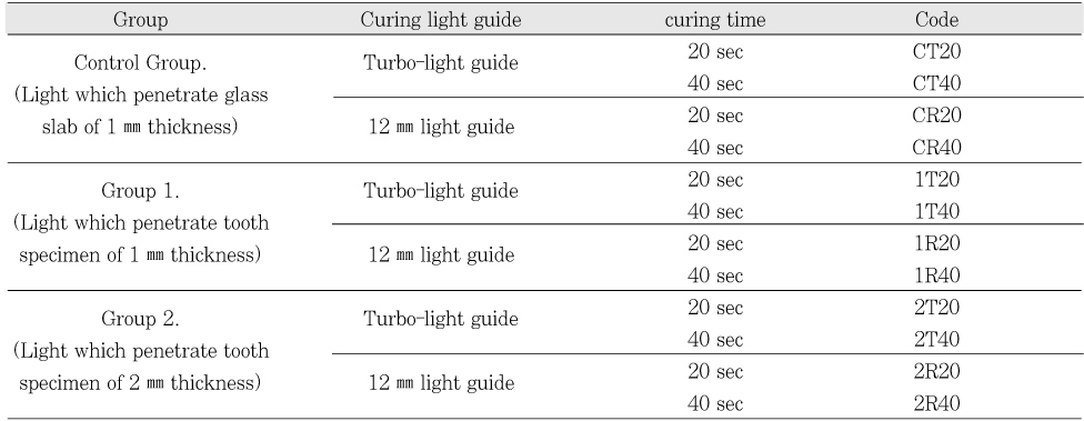 Table 1