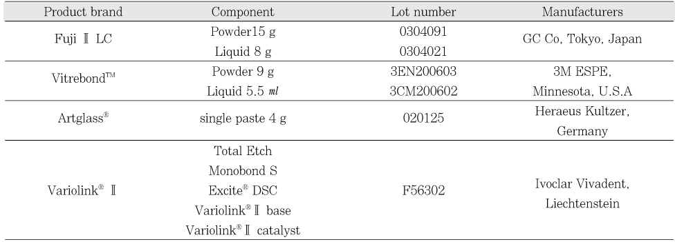 Table 1