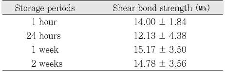 Table 3