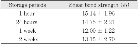 Table 4