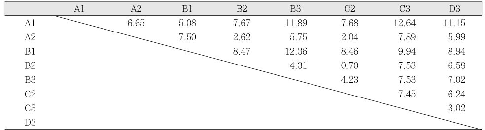 Table 1