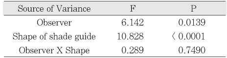 Table 3