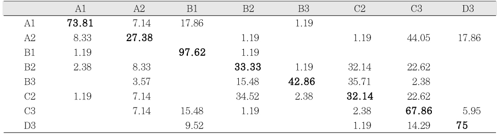 Table 4