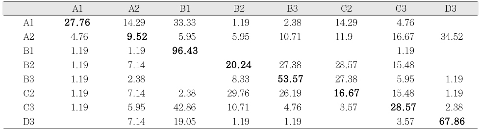 Table 5