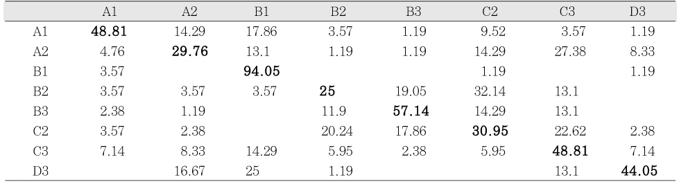 Table 6