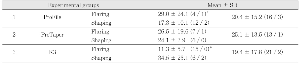 Table 3