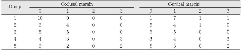 Table 3