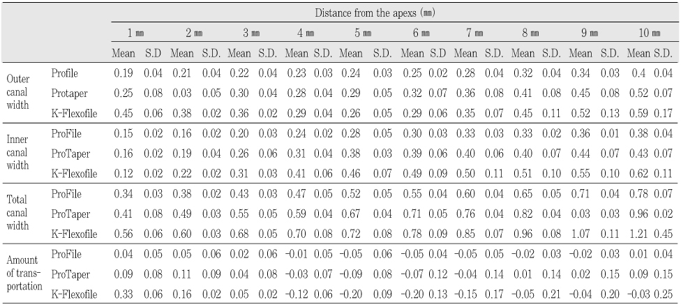 Table 1