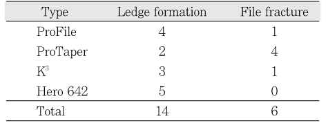 Table 1