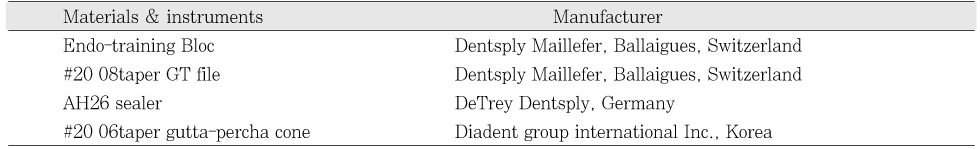 Table 1