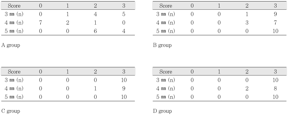 Table 4