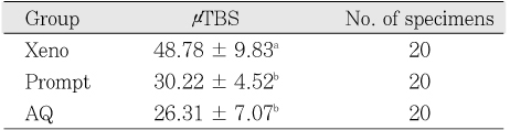 Table 2