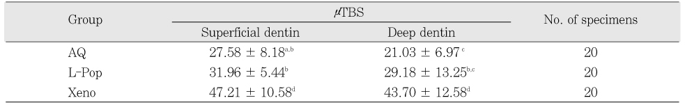 Table 2