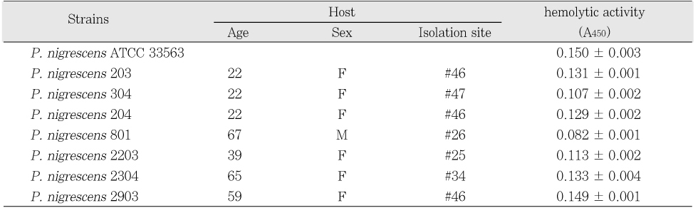 Table 1