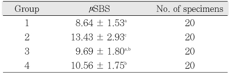 Table 3