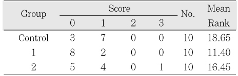 Table 2