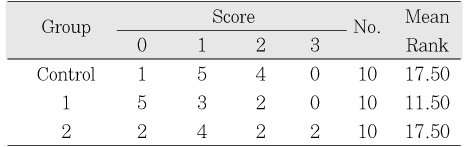 Table 3